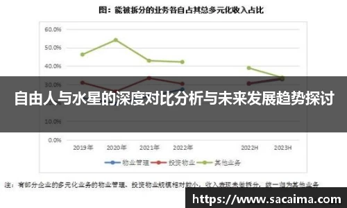 自由人与水星的深度对比分析与未来发展趋势探讨